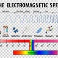 Electromagnetic Spectrum Cartoon Drawing