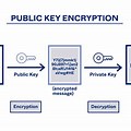 Encrypting Company Devices Using Cryptography