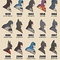 Evolution of Batman Side Profile