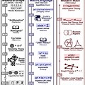 Evolution of Mathematics Timeline
