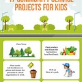 Examples of Community Projects