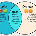 Examples of Comparing Apples and Oranges