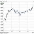 FTSE 100 Share Prices London Stock Exchange