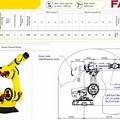 Fanuc 6-Axis Robot Parts List