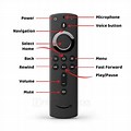 Fire Stick TV Remote Buttons