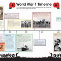 First World War Timeline