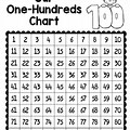 Free 100 Day Chart