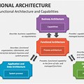 Functional Architecture Slide