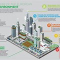Future of the Built Environment 2050