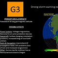 G3 Magnetic Storm