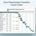 Gantt Chart for Dissertation Timeline