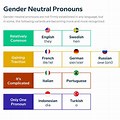 Gender-Neutral Pronouns