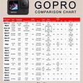 GoPro Camera Comparison Chart