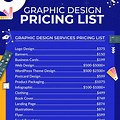 Graphic Design Pricing Chart INR