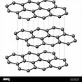 Graphite Crystal Structure