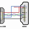 HDMI Cable to USB Port Pinout Diagram