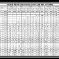 HDPE Pipe Wall Thickness Chart