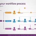 HR Transformation Process Workflow