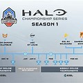 Halo Championship Series Poster