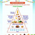 Healthy Food Nutrition Chart for Kids