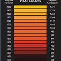Heat Temperature Color