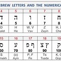 Hebrew Numbers GEMATRIA