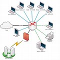Home Computer Network Diagram