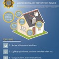 Home Security Tips Crime Prevention