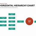 Horizontal Chart for Word