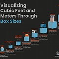 How Big Is 25 Cubic Feet