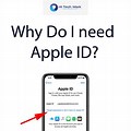 How to Create an Apple ID