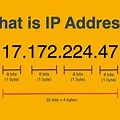 IP Address Example