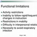 Icon of Functional Limitation
