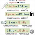 Imperial to Metric Conversion Poster