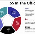 Implementing 5S in the Office