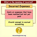 Incur Expenditure Meaning