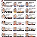 Indianapolis 500 Time and Speed Chart