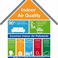 Indoor Air Quality Ai Generated