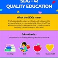 Infographic Poster On Quality Education