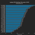 Intel Computer Processors Comparison Chart