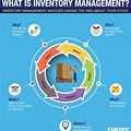 Inventory Planning Methods