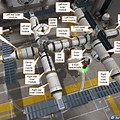 KSP Interplanetary Space Stations