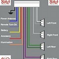 Kenwood Car Stereo Wiring