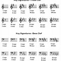 Key Signatures On Sheet Music
