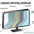 LCD Display Technology