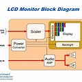 LCD TV Block Diagram