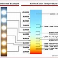 LED White Color Temperature Chart