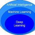 LLM Deep Learning