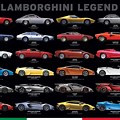 Lamborghini Every Type Chart