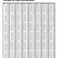 Length Conversion Chart Inches to Feet